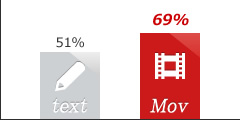 51% text 69% Mov