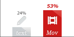 24% text 53% Mov