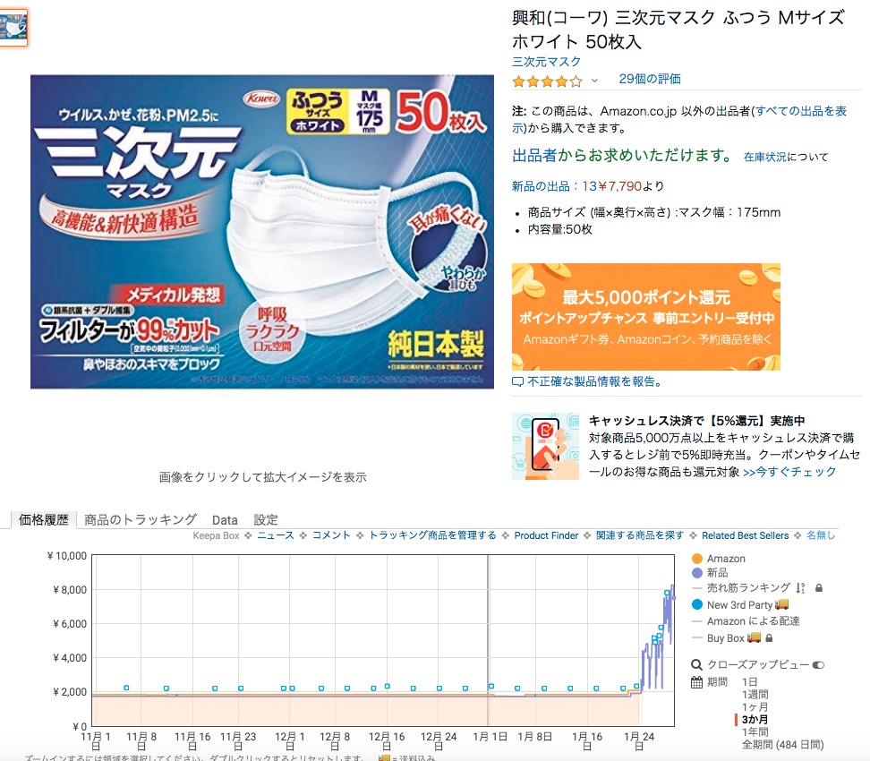 新型コロナウィルスの影響でマスクが売り切れ続出 ネットでは価格高騰に